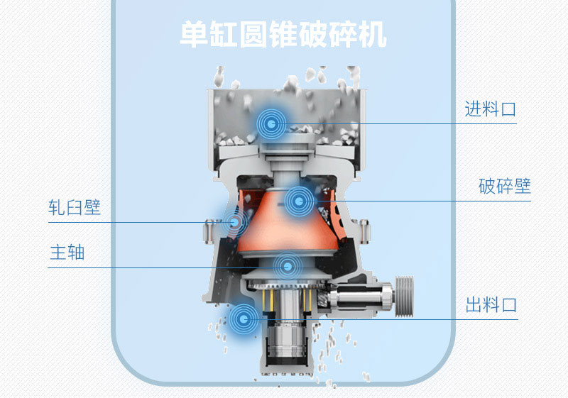 單缸圓錐破碎機