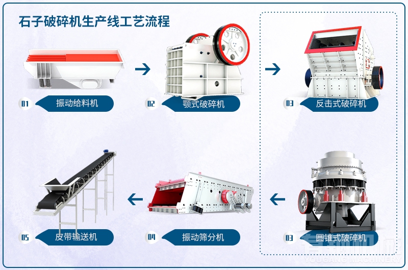 碎石機(jī)械設(shè)備一套價(jià)格是多少